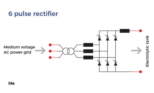6 pulse rectifier