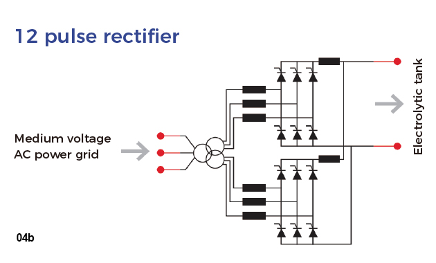 12 pulse rectifier