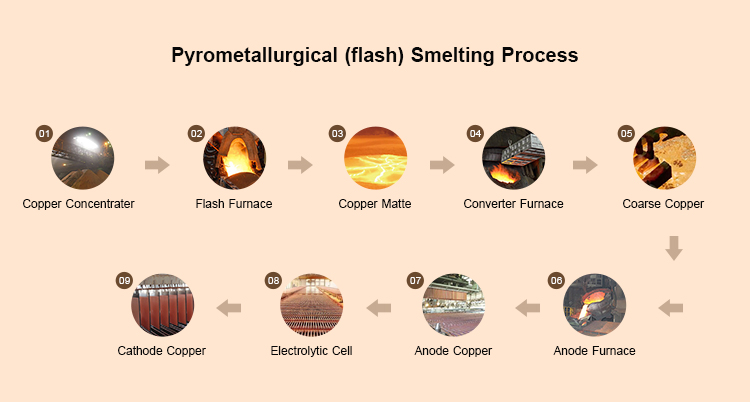 Fire Refining