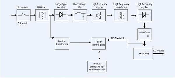Polarity reversing power supply working principle